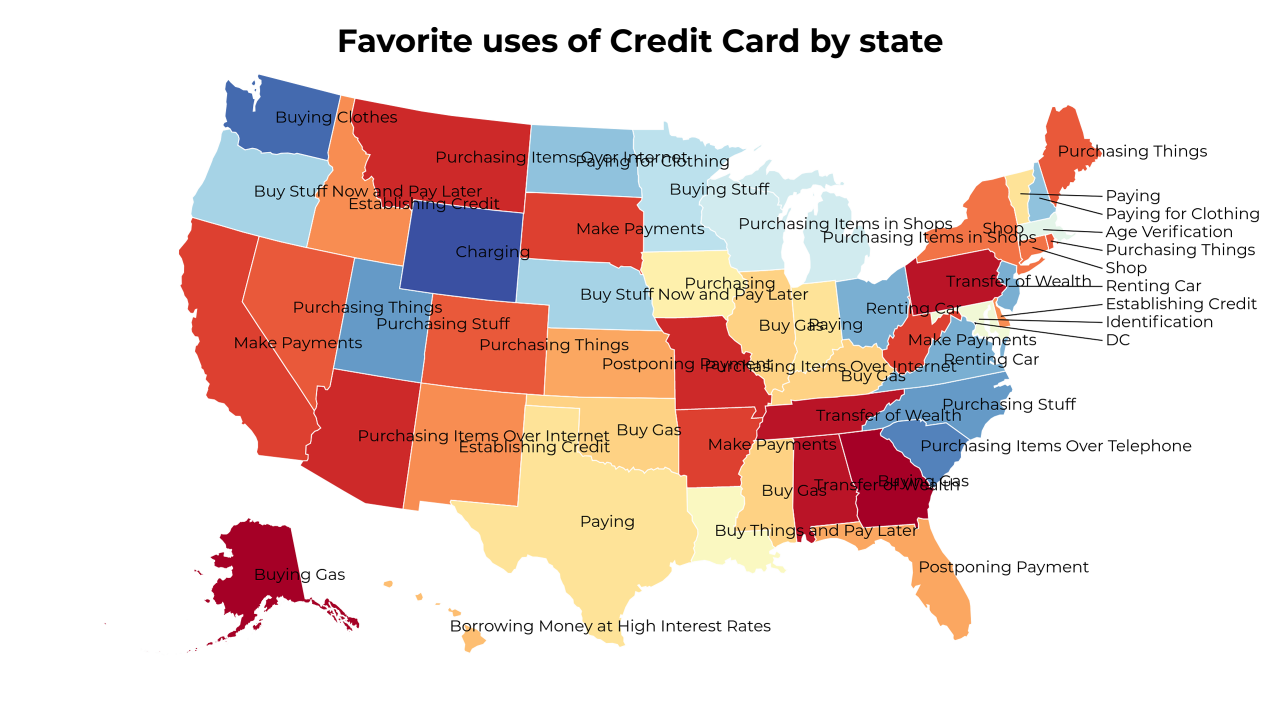 uses of Credit Card map