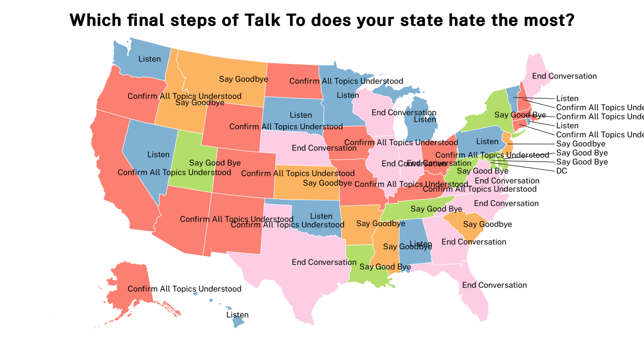 final steps of Talk To map