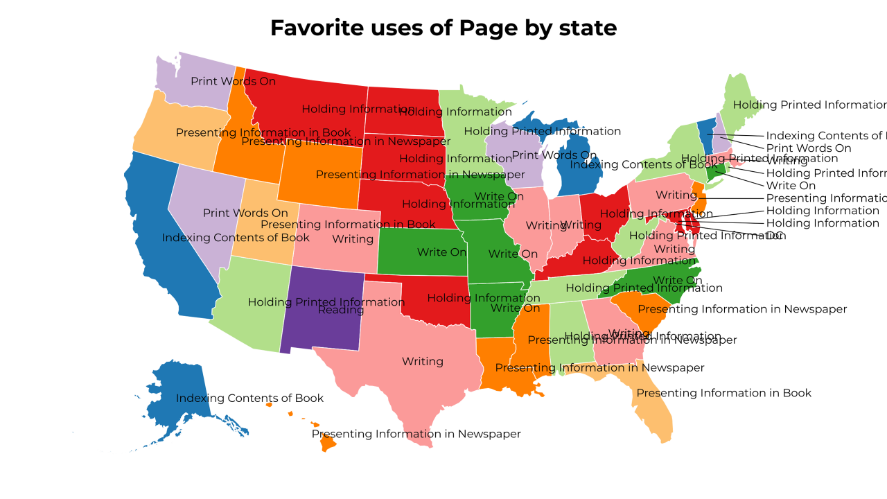 uses of Page map