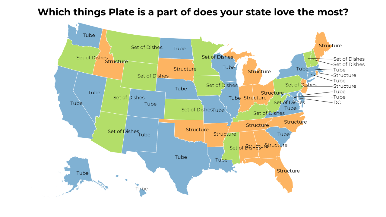 things Plate is a part of map