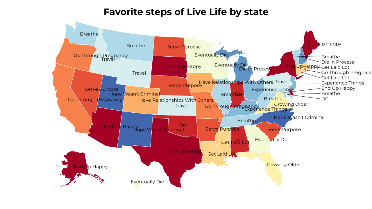 steps of Live Life map