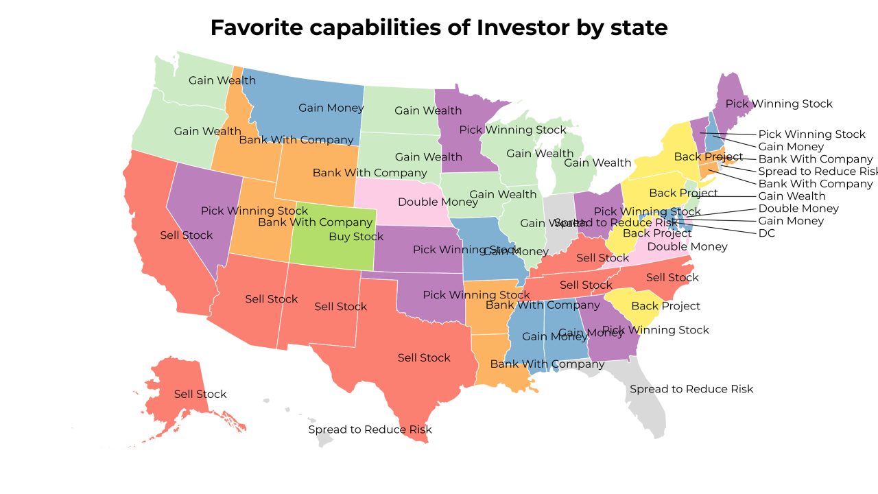 capabilities of Investor map