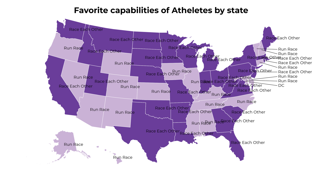 capabilities of Atheletes map