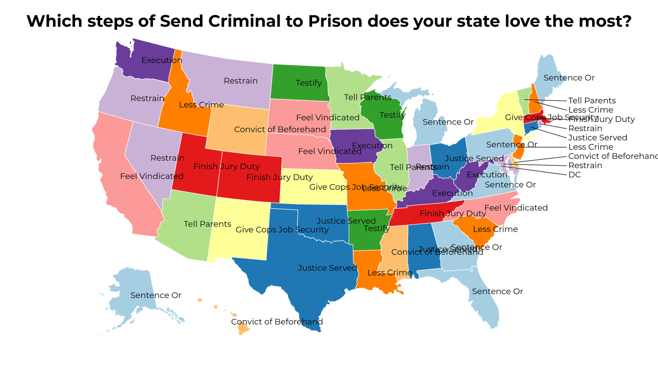 steps of Send Criminal to Prison map