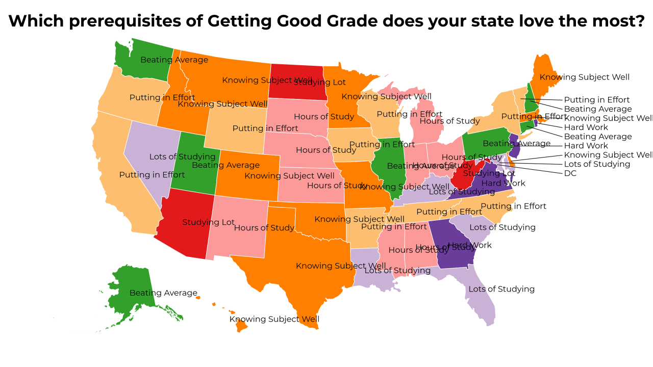 prerequisites of Getting Good Grade map