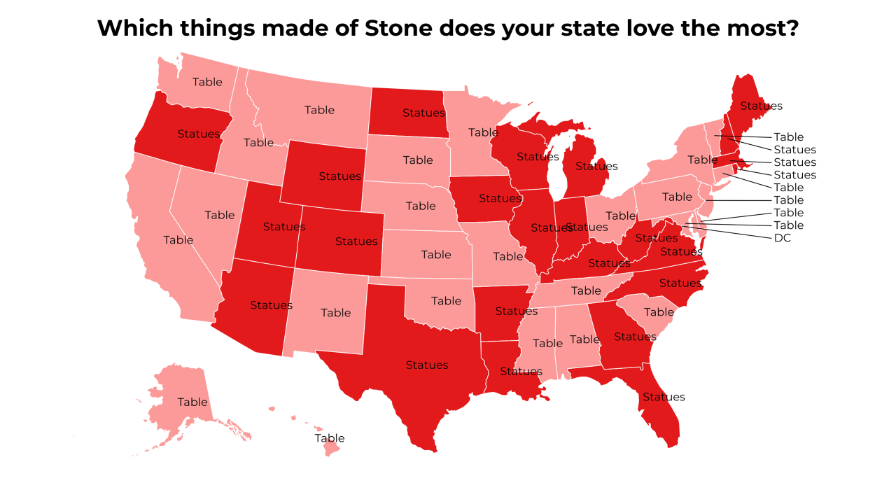things made of Stone map