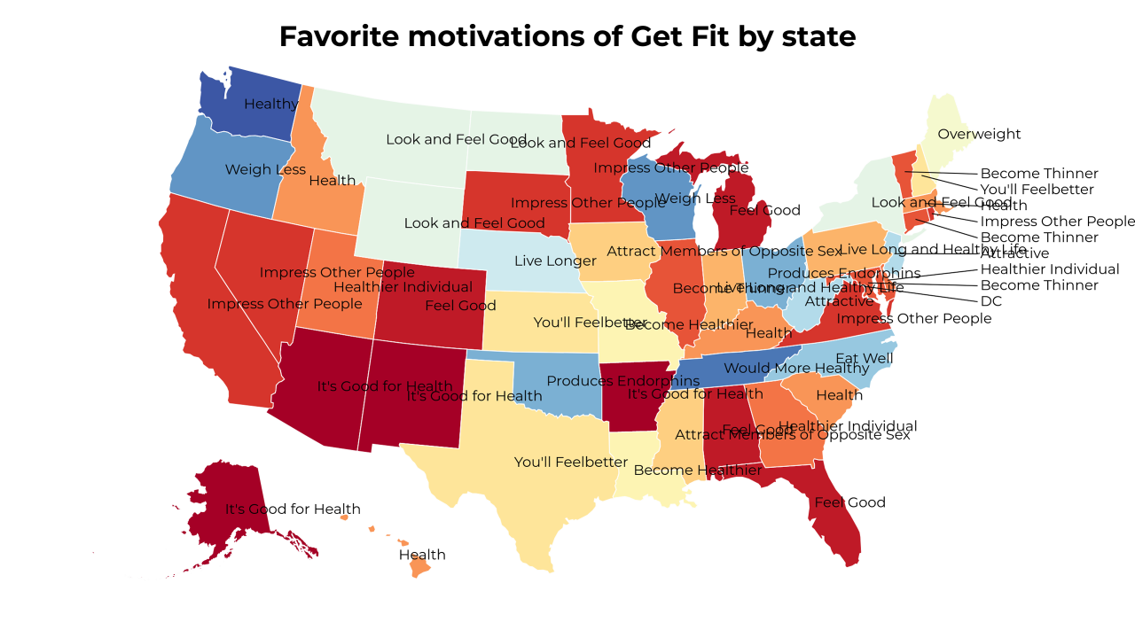 motivations of Get Fit map