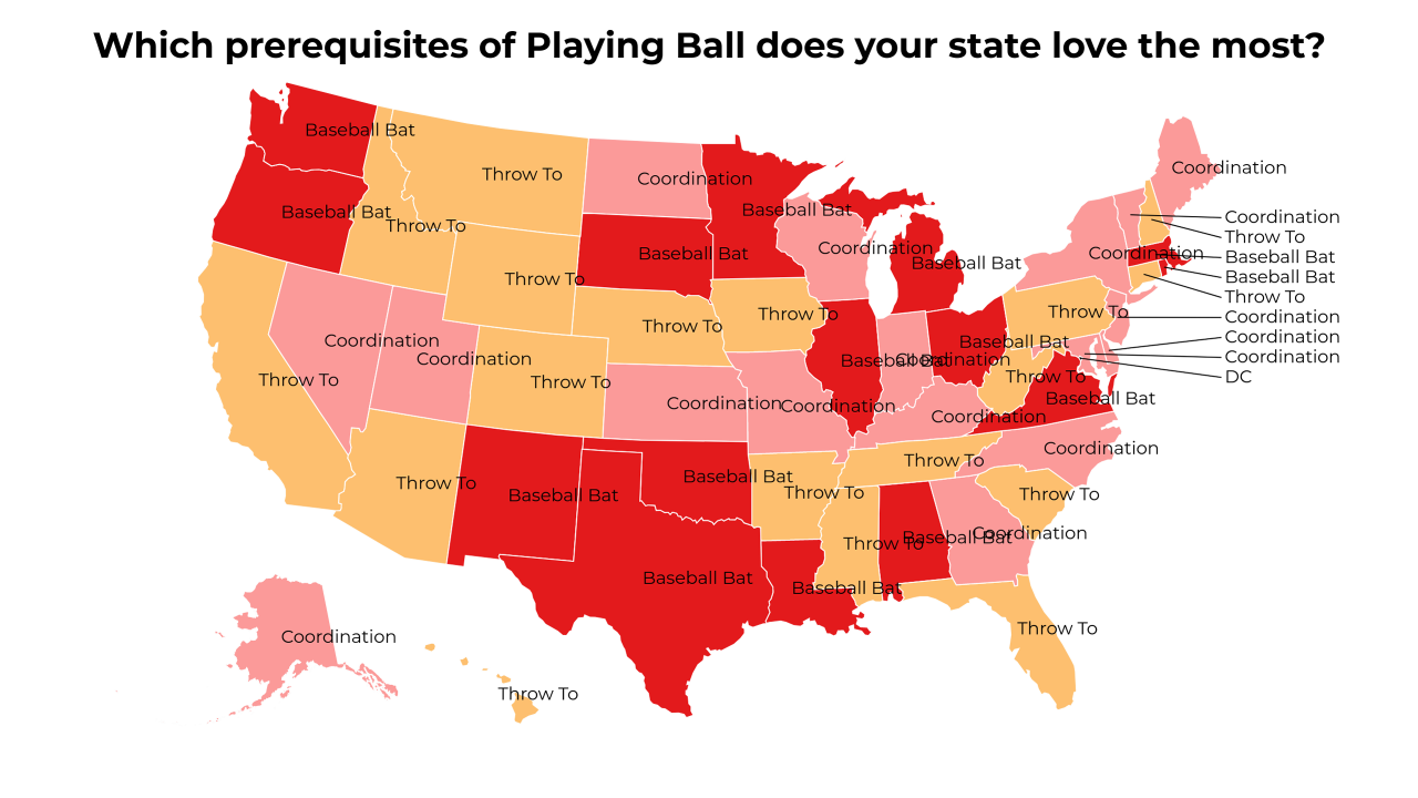 prerequisites of Playing Ball map