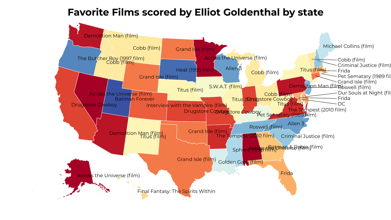Films scored by Elliot Goldenthal map