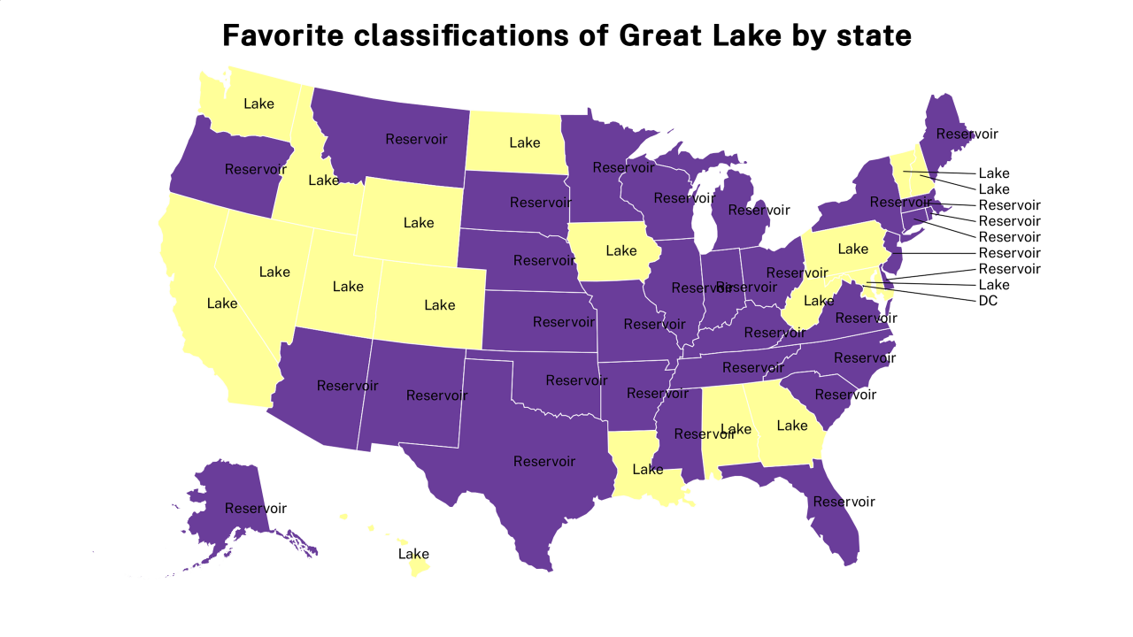 classifications of Great Lake map