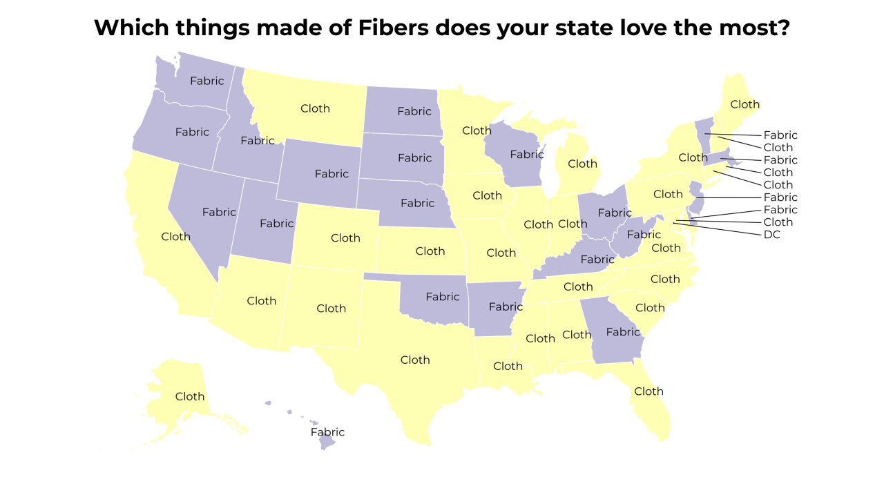 things made of Fibers map