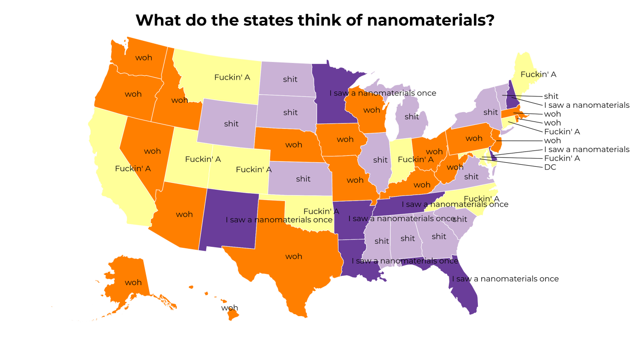 nanomaterials map