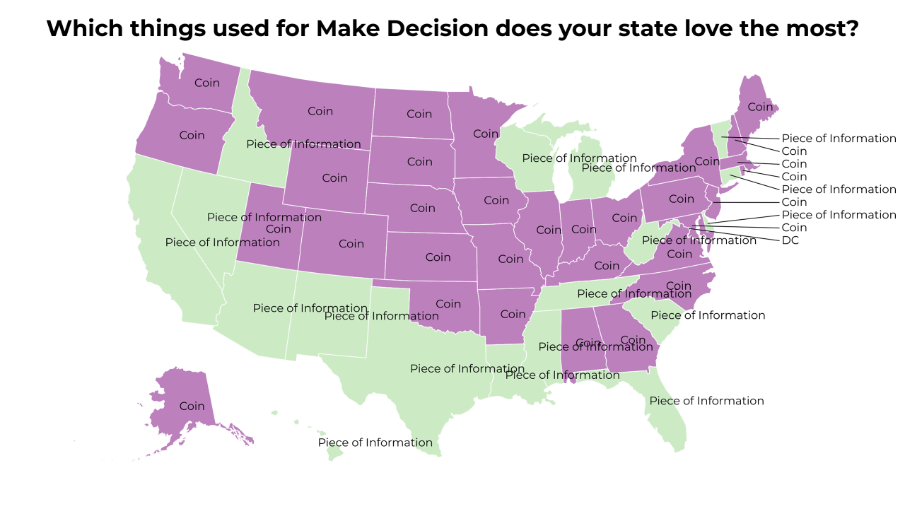 things used for Make Decision map