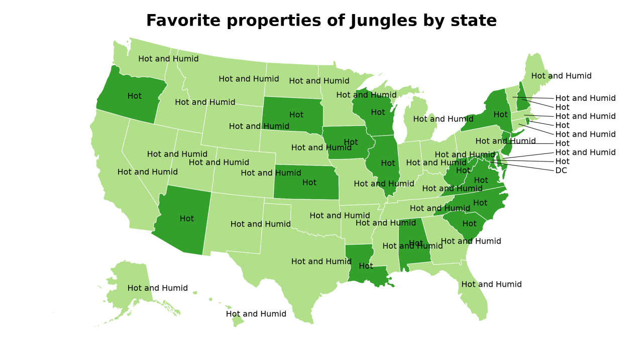 properties of Jungles map