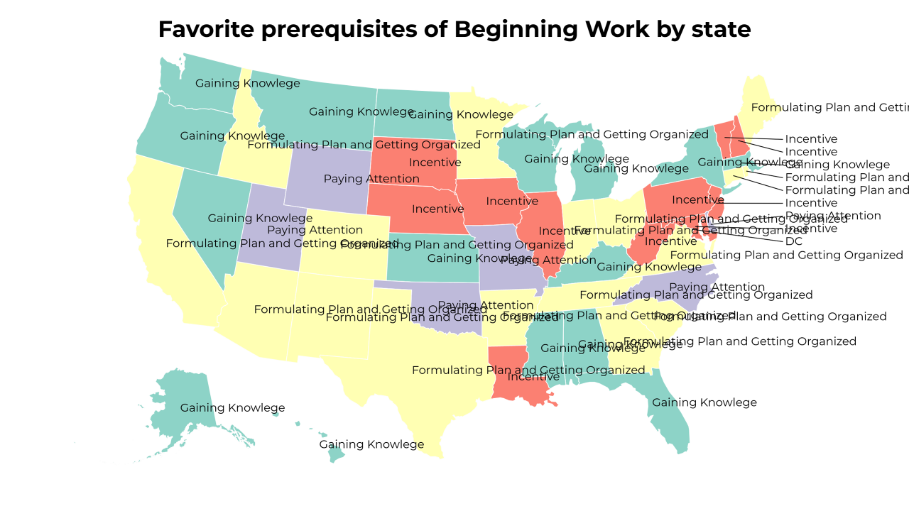prerequisites of Beginning Work map
