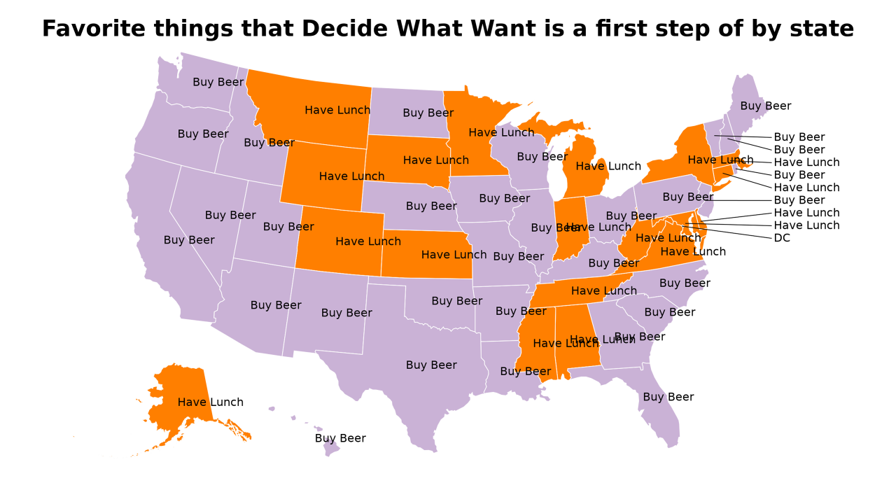things that Decide What Want is a first step of map