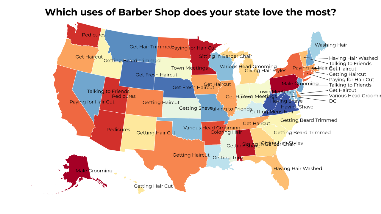 uses of Barber Shop map