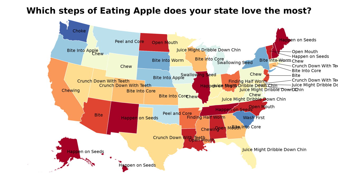 steps of Eating Apple map