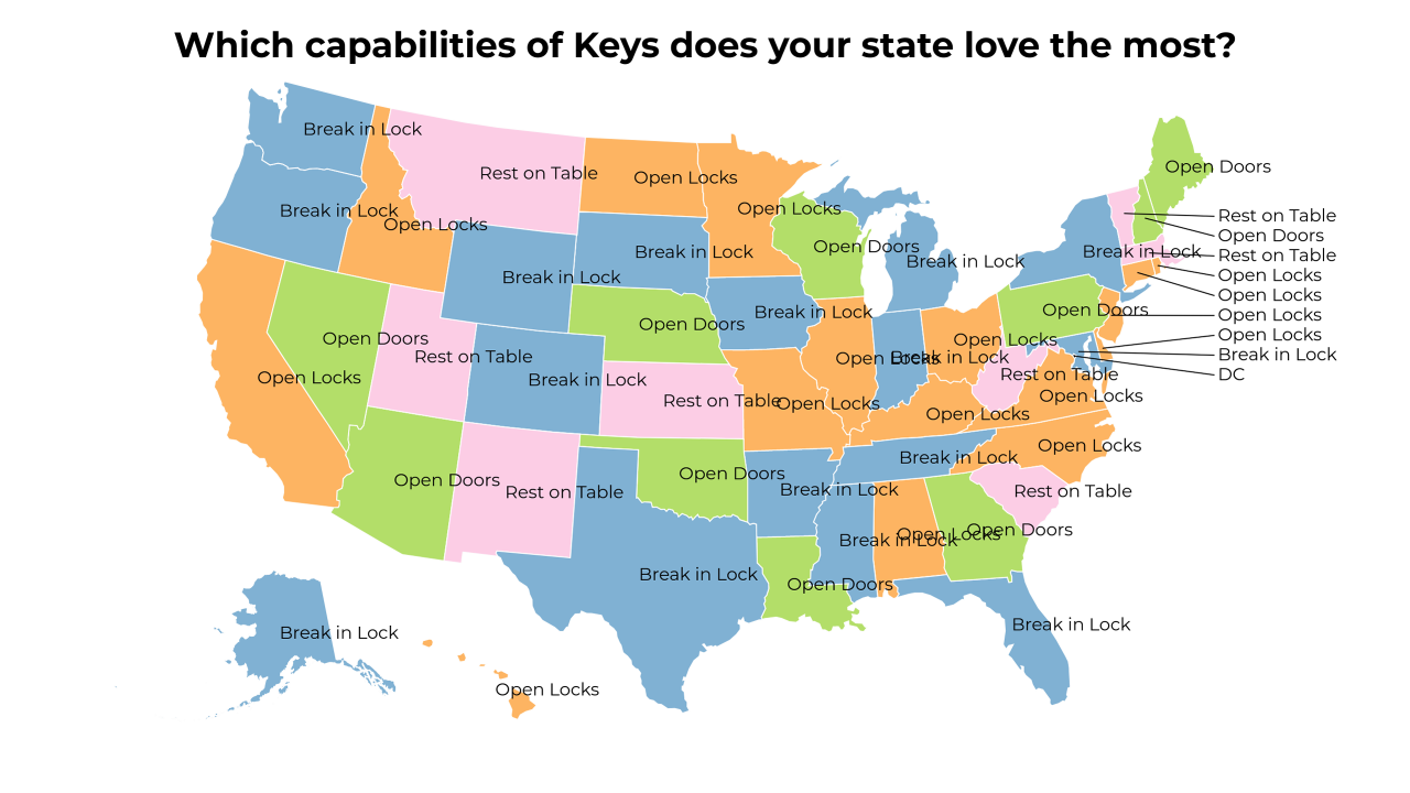 capabilities of Keys map