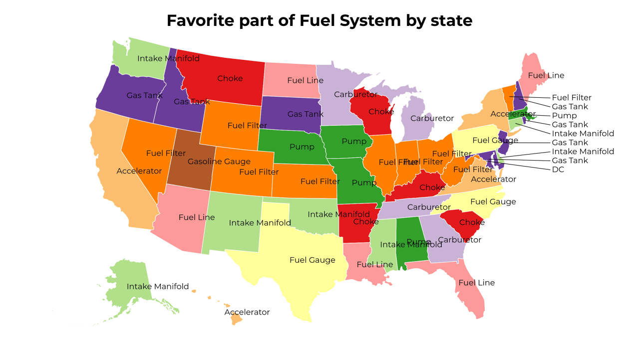 part of Fuel System map