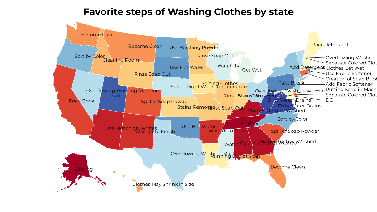 steps of Washing Clothes map