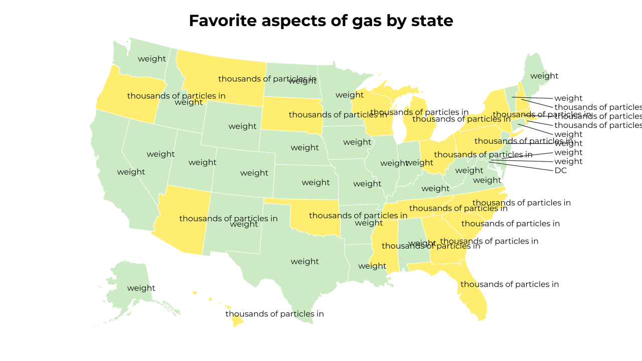 aspects of gas map