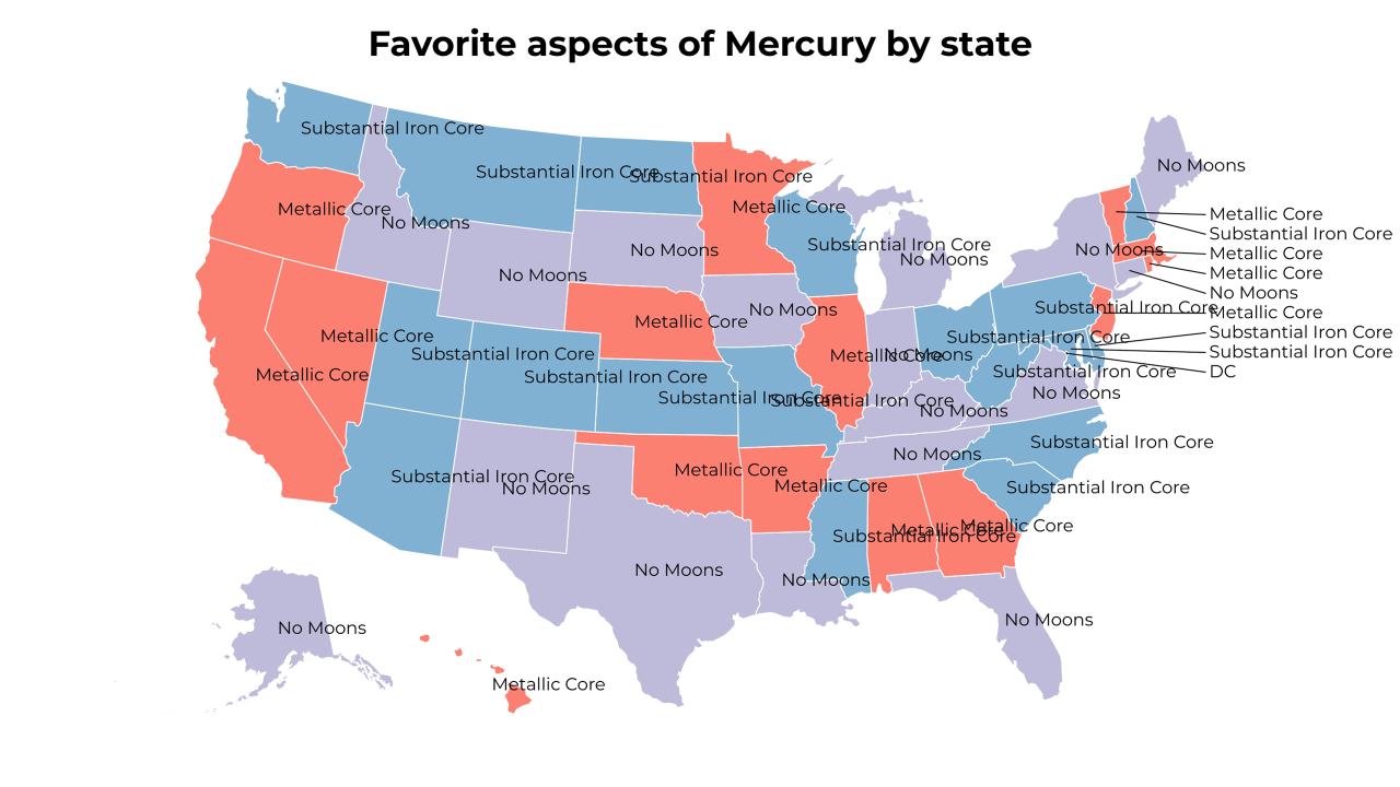 aspects of Mercury map