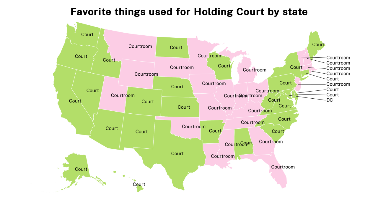 things used for Holding Court map