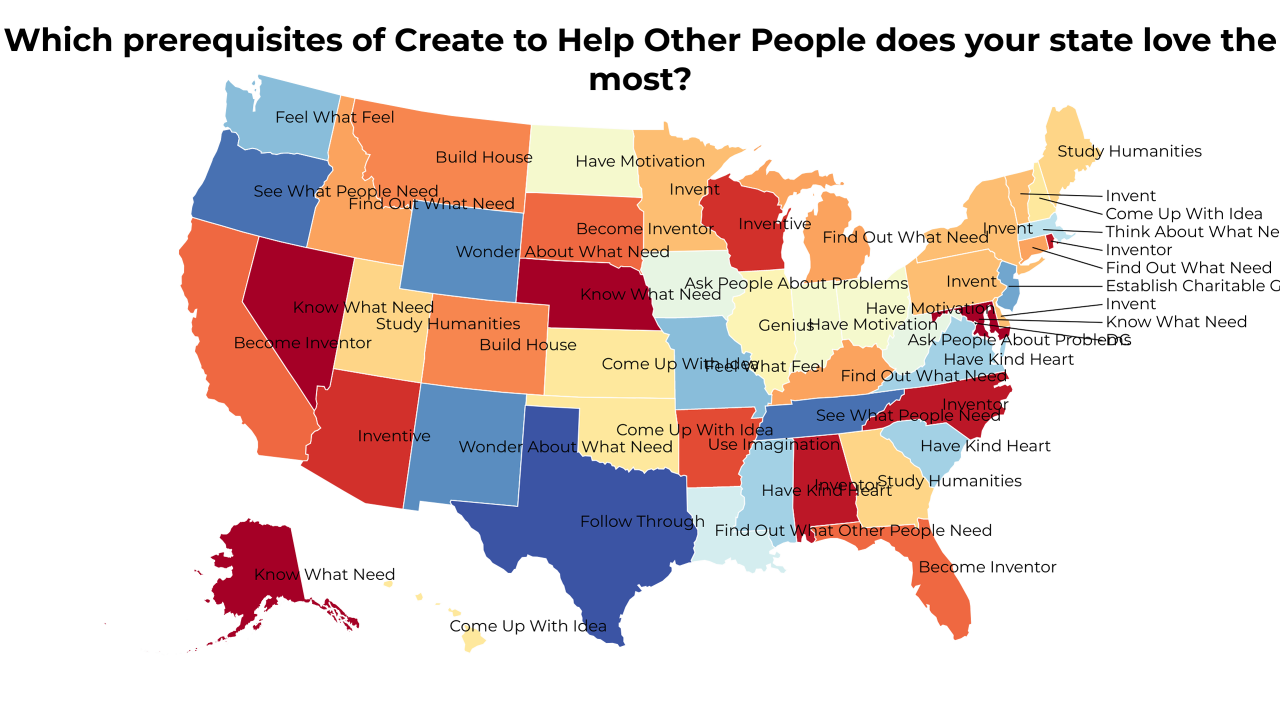 prerequisites of Create to Help Other People map
