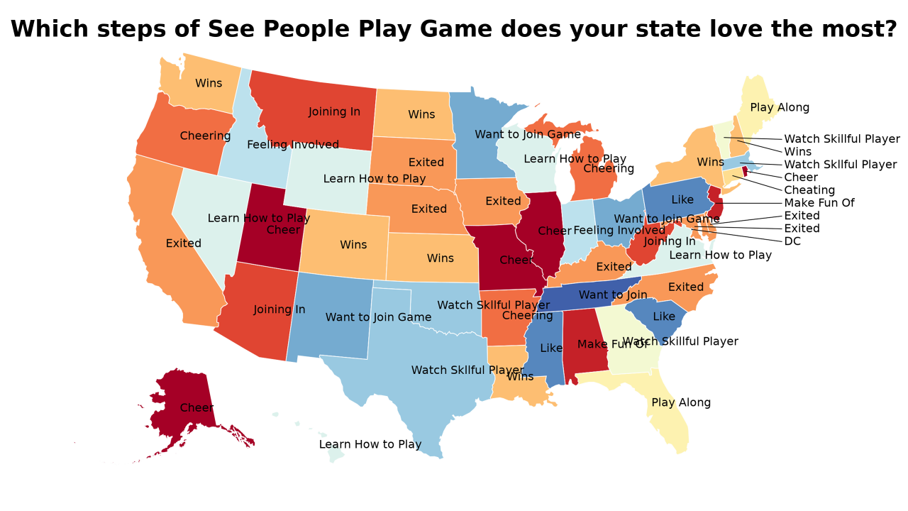 steps of See People Play Game map