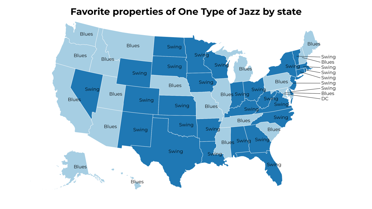 properties of One Type of Jazz map