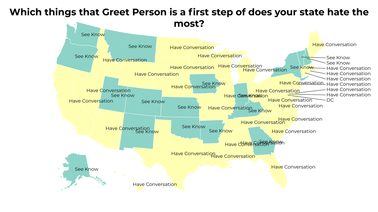 things that Greet Person is a first step of map