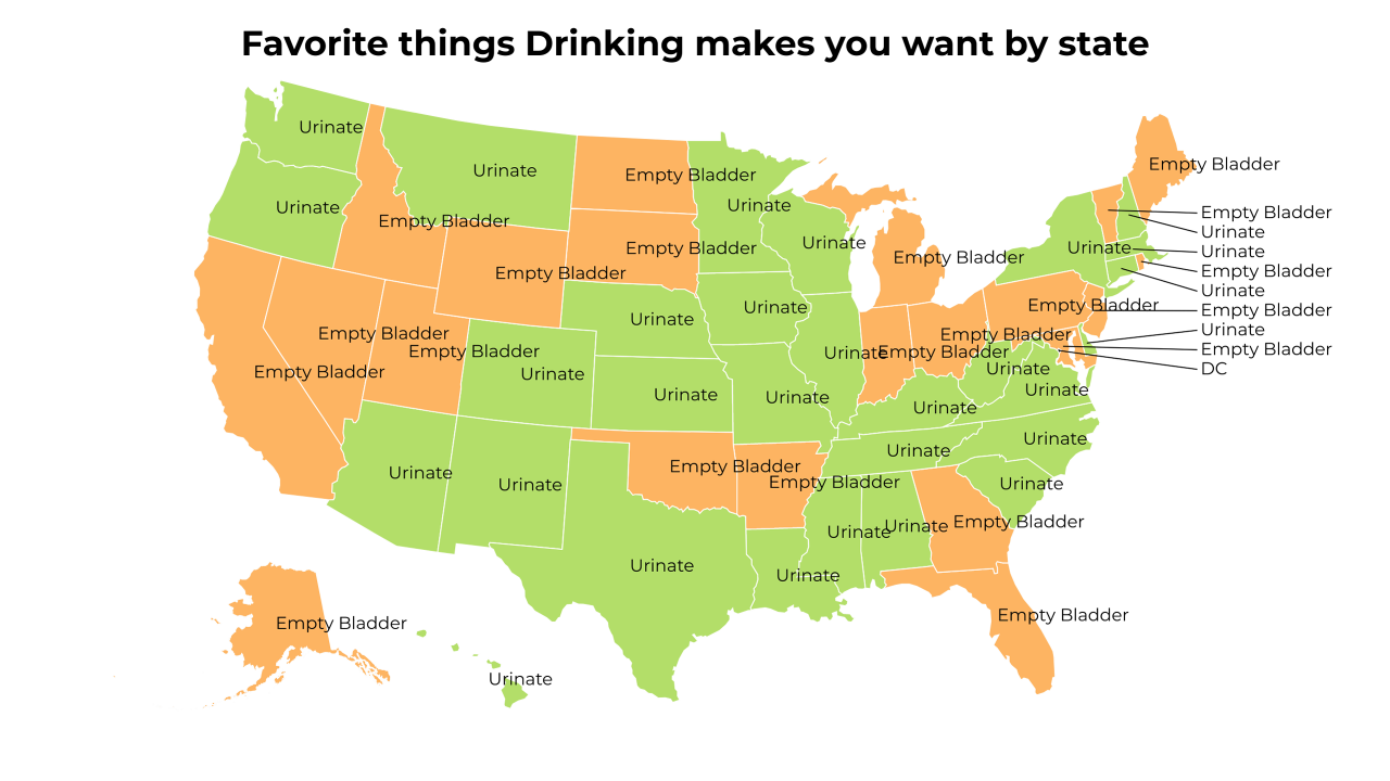 things Drinking makes you want map