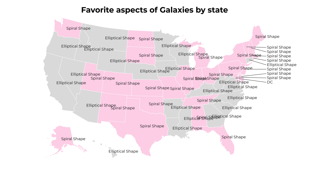 aspects of Galaxies map