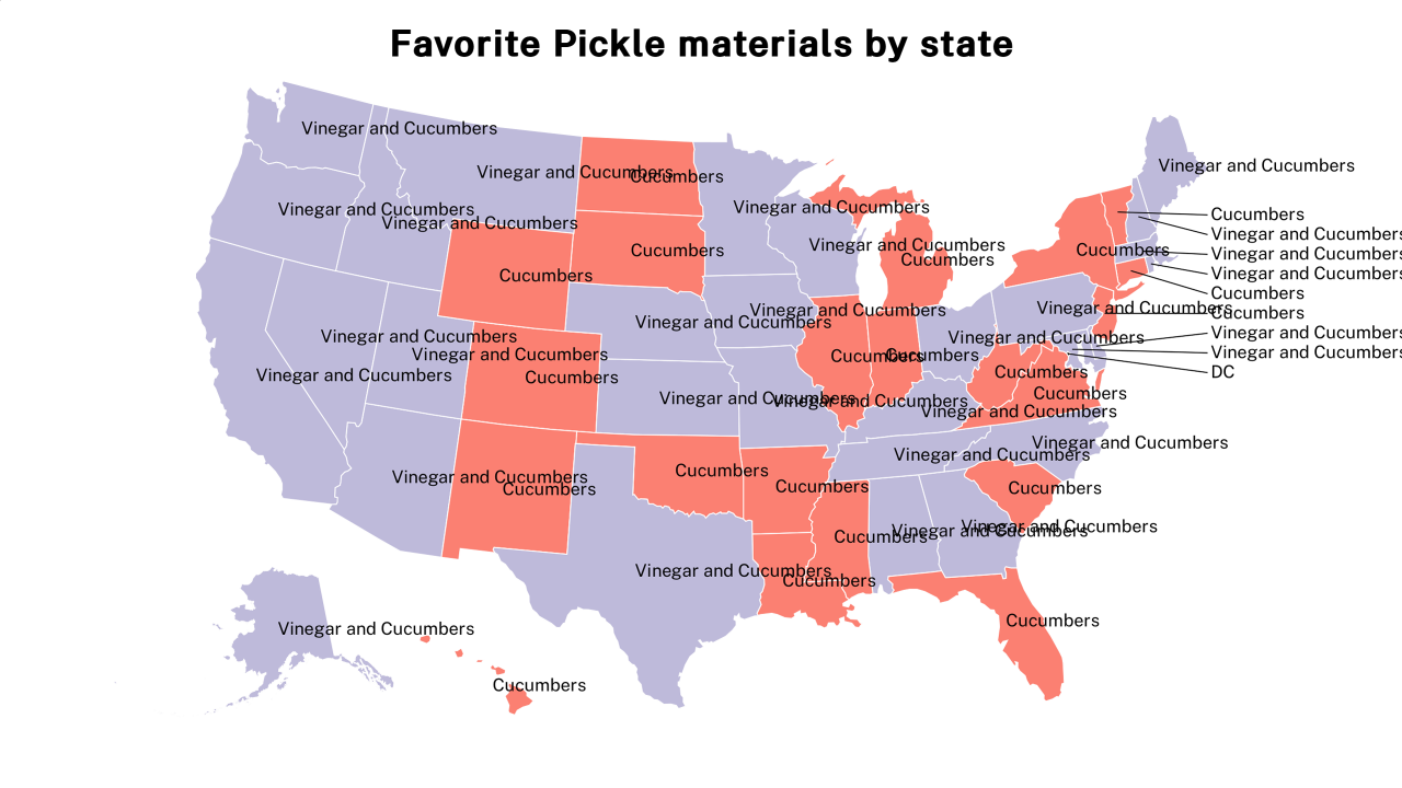 Pickle materials map