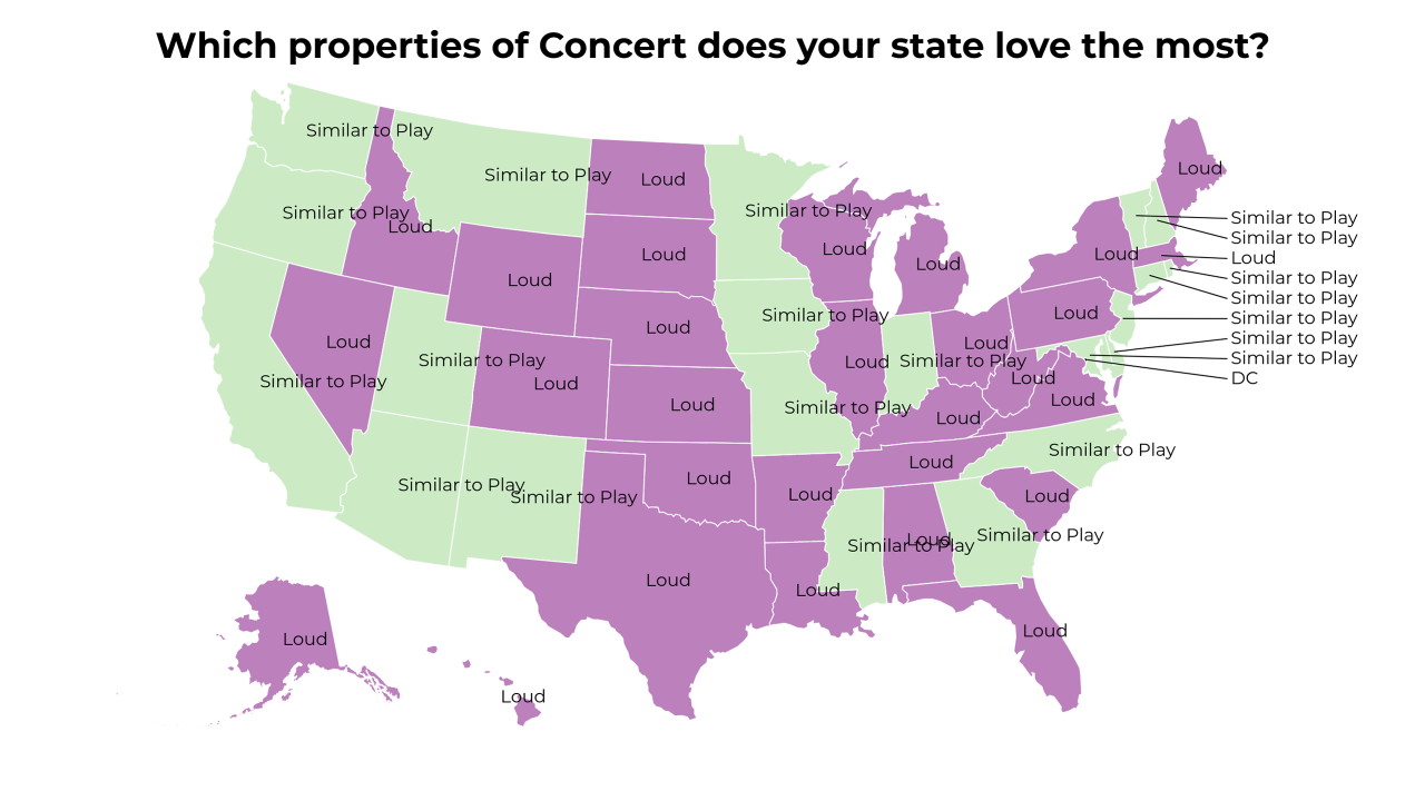 properties of Concert map