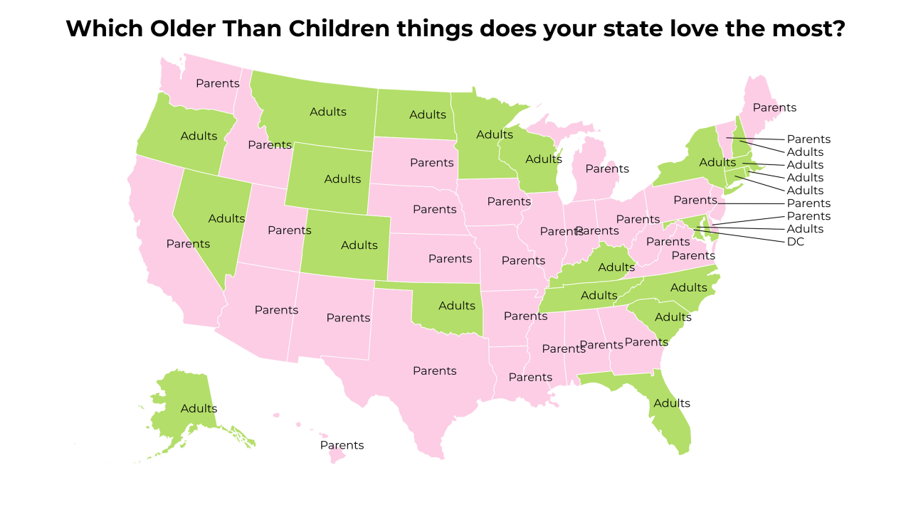 Older Than Children things map
