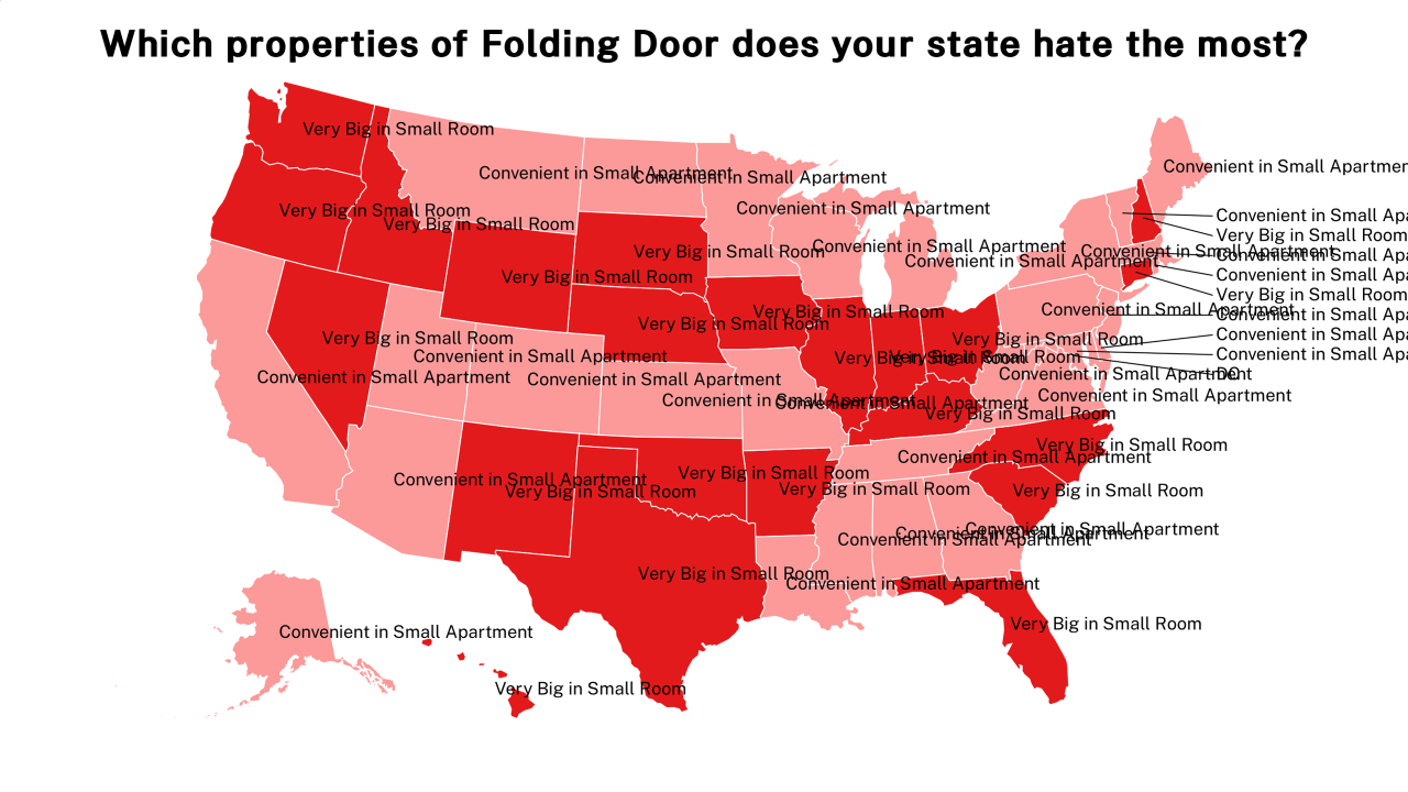 properties of Folding Door map
