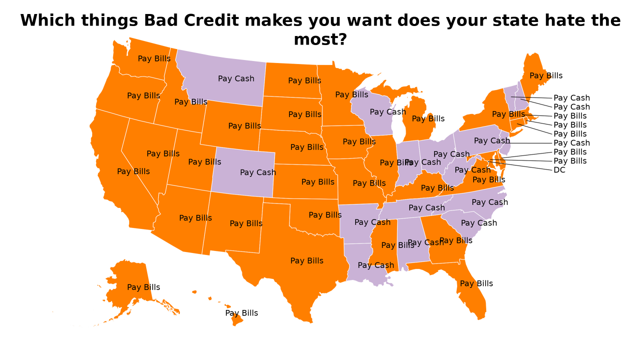 things Bad Credit makes you want map
