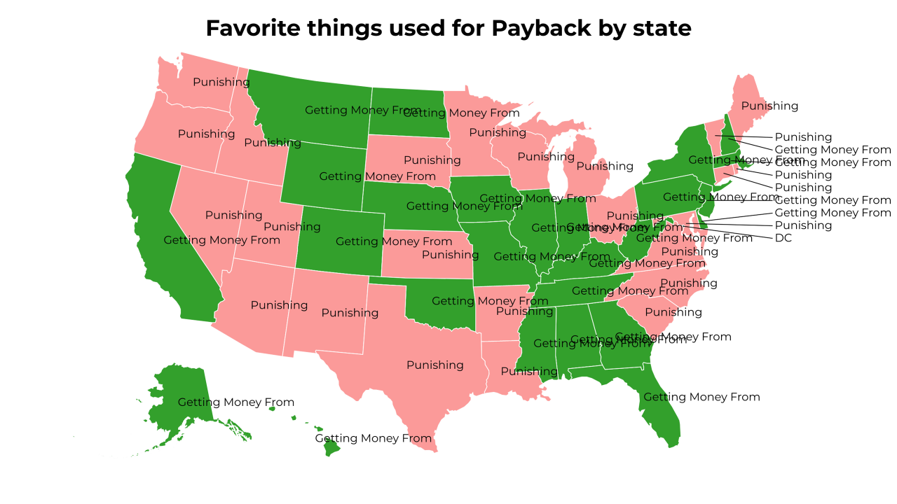 things used for Payback map