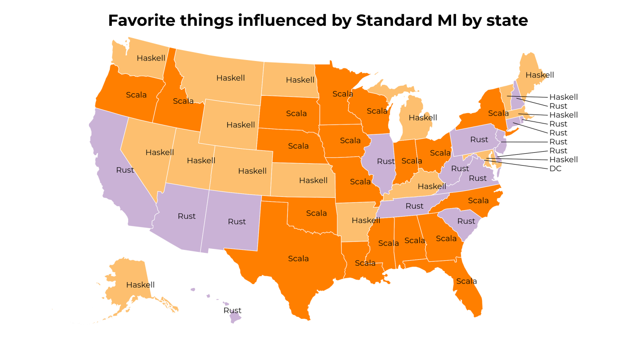 things influenced by Standard Ml map