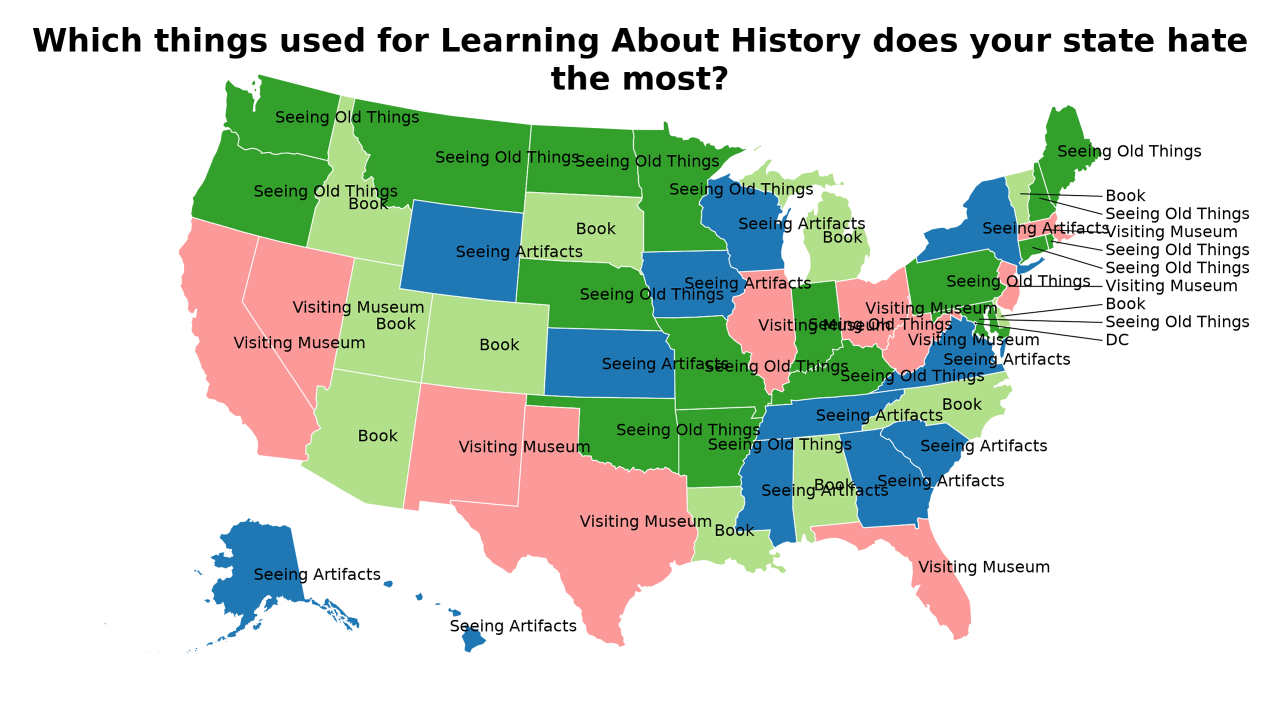things used for Learning About History map