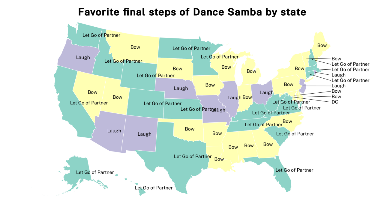 final steps of Dance Samba map