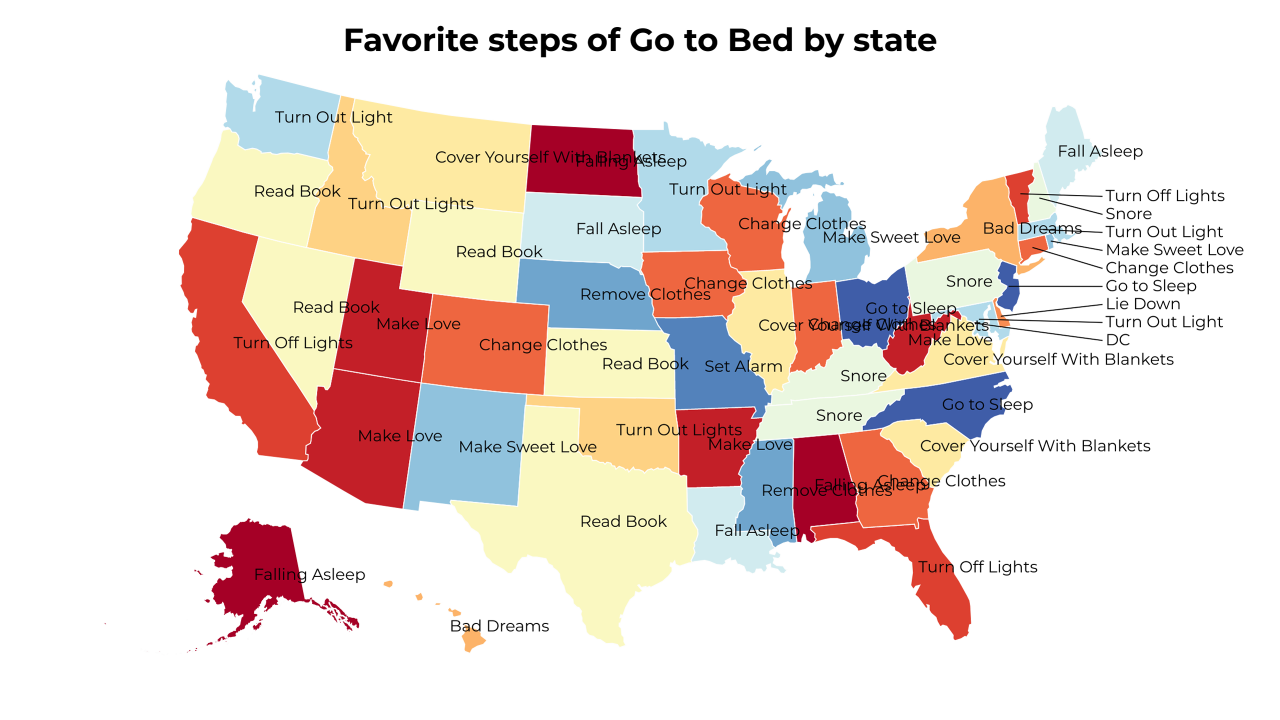 steps of Go to Bed map