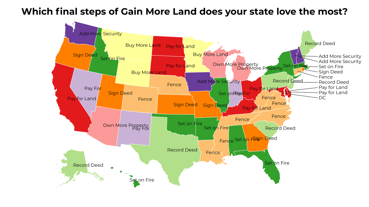 final steps of Gain More Land map