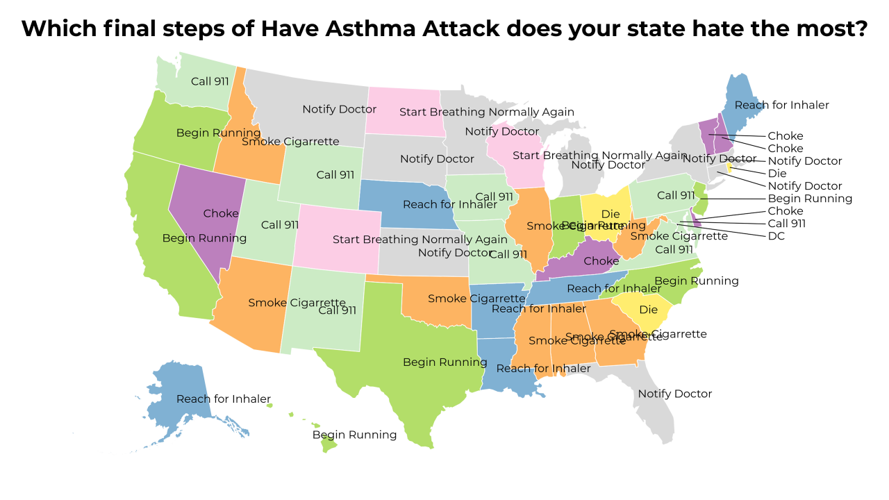 final steps of Have Asthma Attack map
