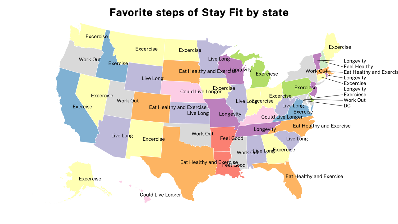 steps of Stay Fit map