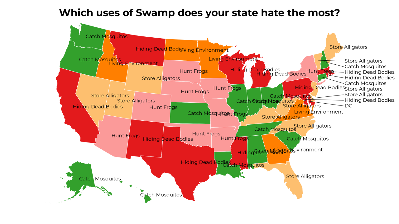 uses of Swamp map