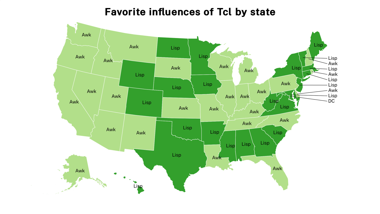influences of Tcl map