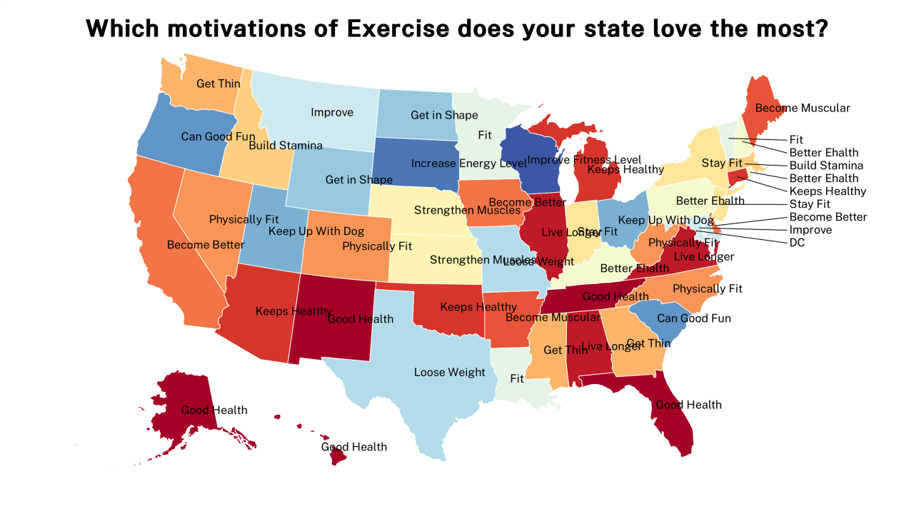 motivations of Exercise map